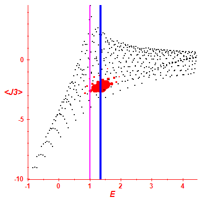 Peres lattice <J3>